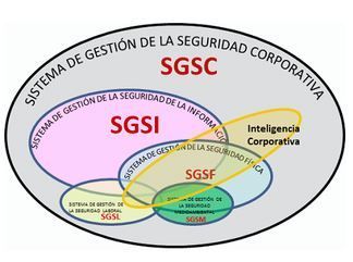 Sistema de gestión de la seguridad corporativa | Global Technology