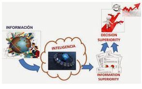 Inteligencia empresarial | Global Technology