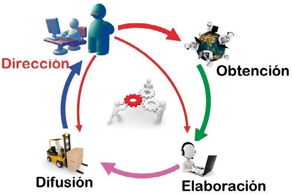 Inteligencia y seguridad | Global Technology