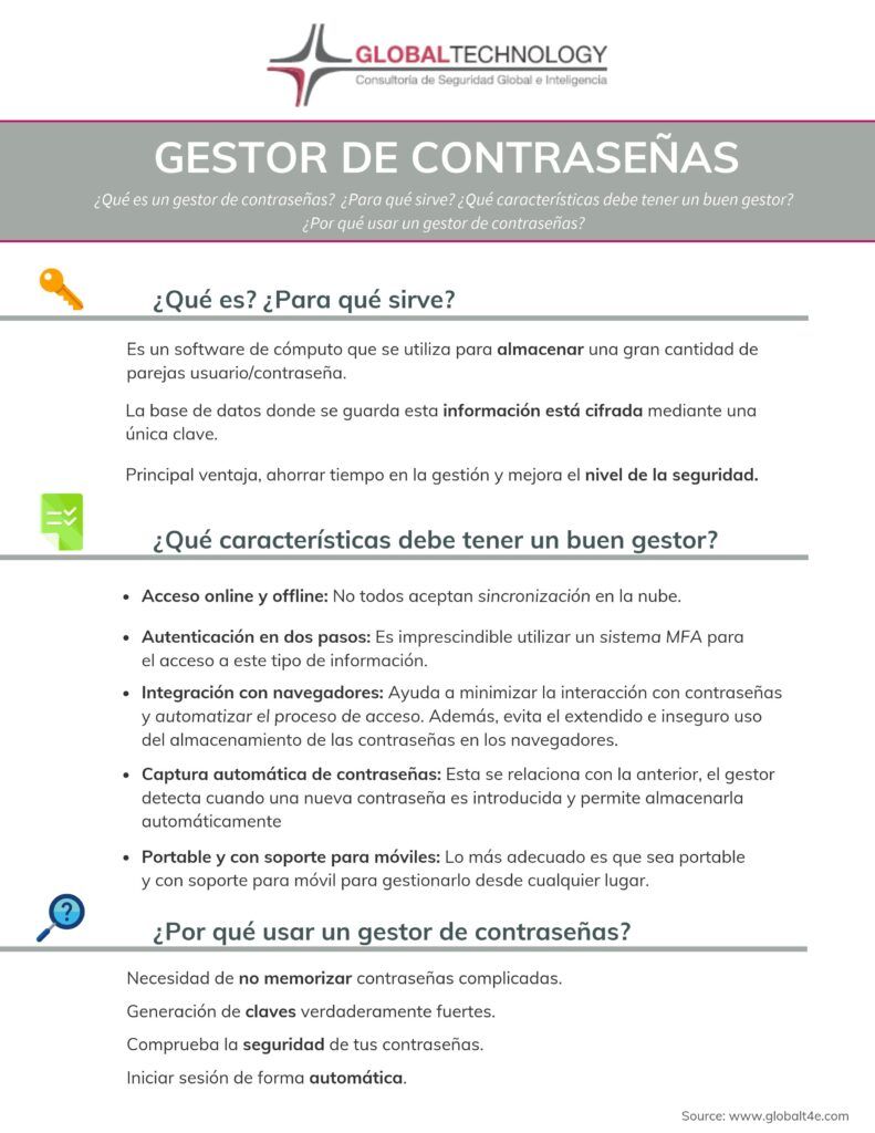 Infografía: gestión de contraseñas | Global Technology