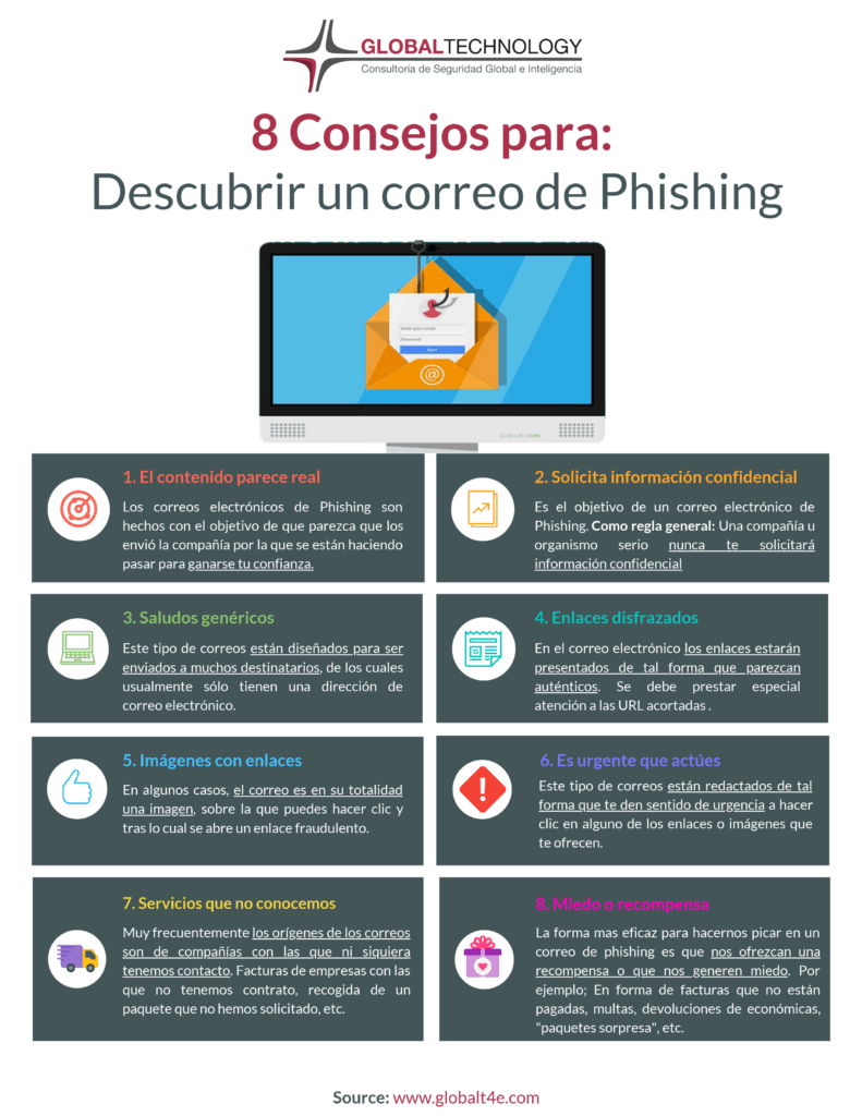 Infografía: 8 consejos para descubrir un correo de phishing | Global Technology