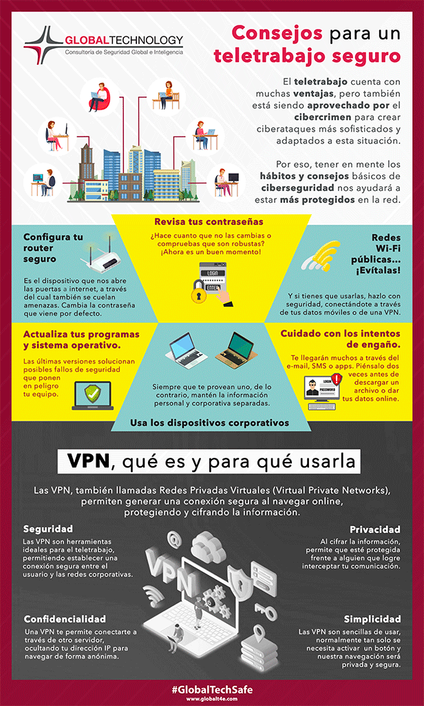Infografía: consejos para un teletrabajo seguro | Global Technology