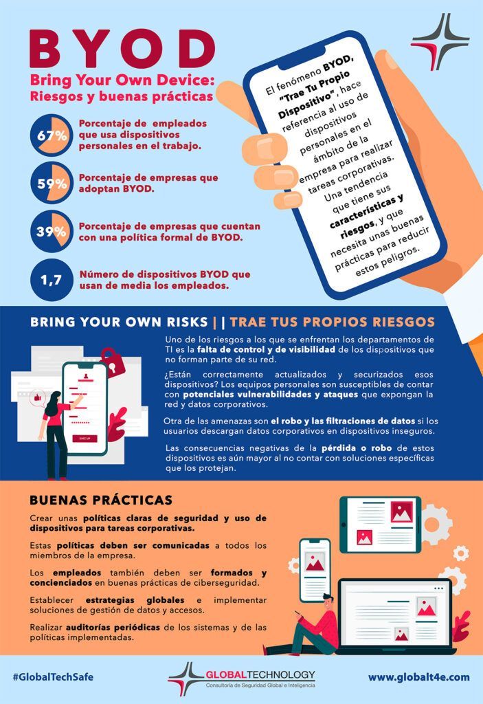 Infografía: BYOD, riesgos y buenas prácticas | Global Technology