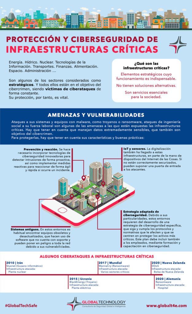 Proteccion y ciberseguridad de infraestructuras criticas | Global Technology