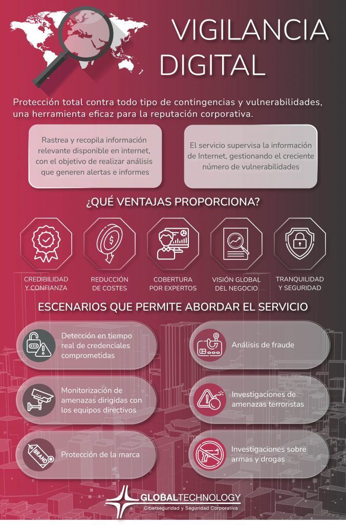¿Que es la vigilancia digital? | Global Technology
