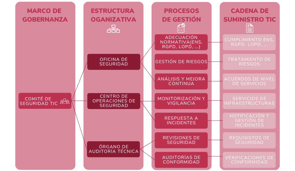 seguridad tic