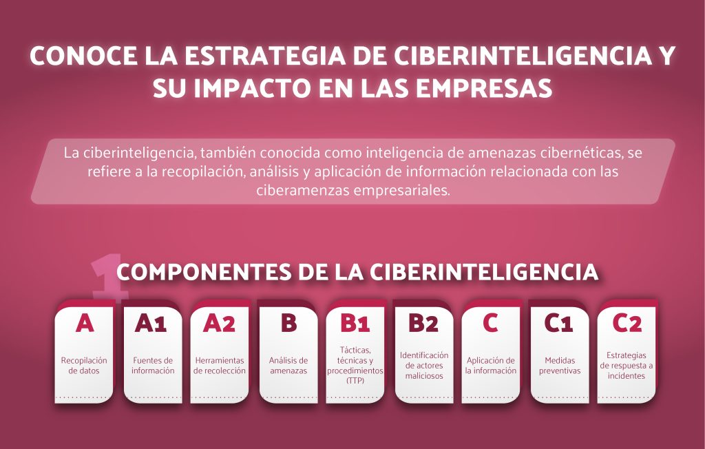 ciberinteligencia empresarial